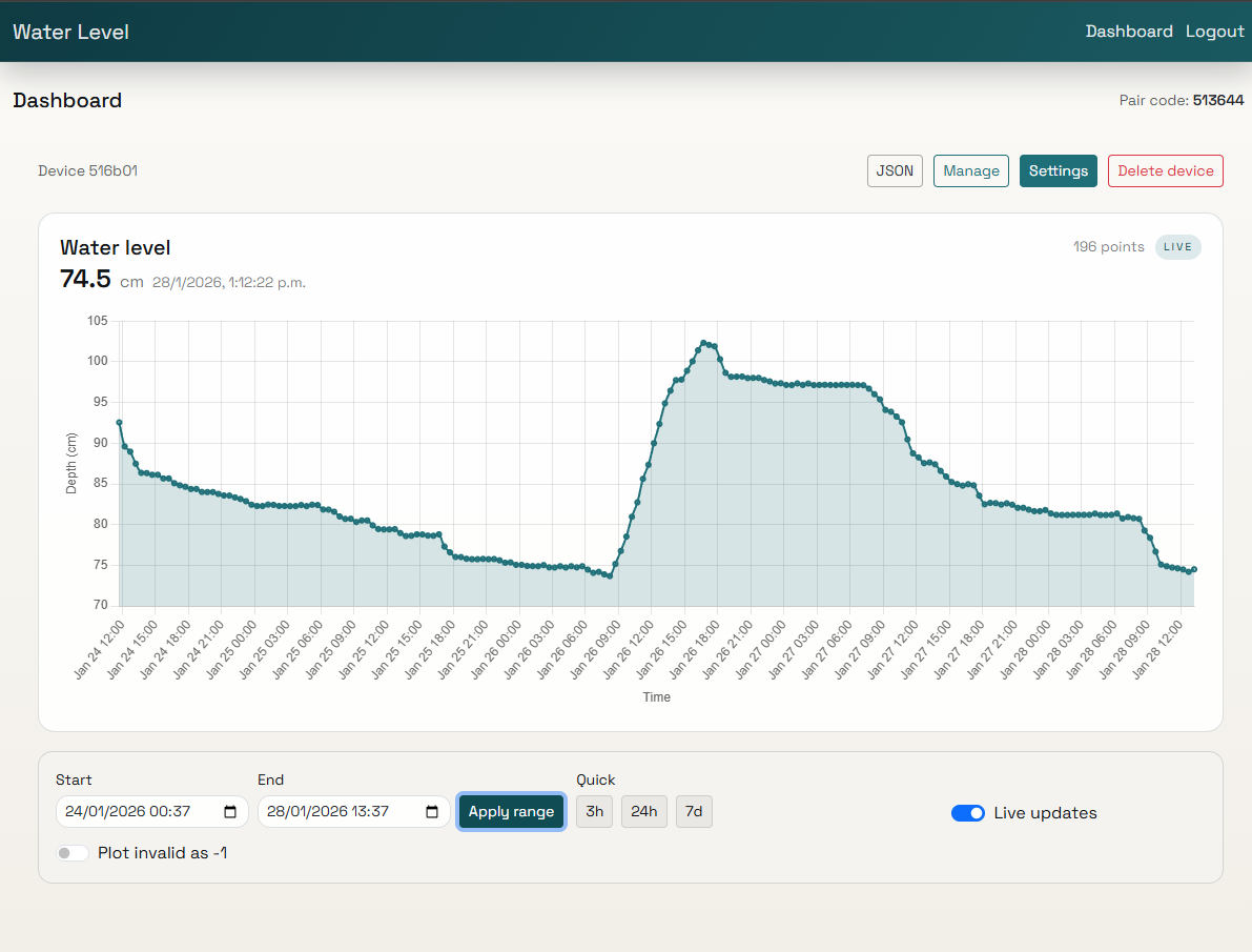 Tank monitoring dashboard with alerts